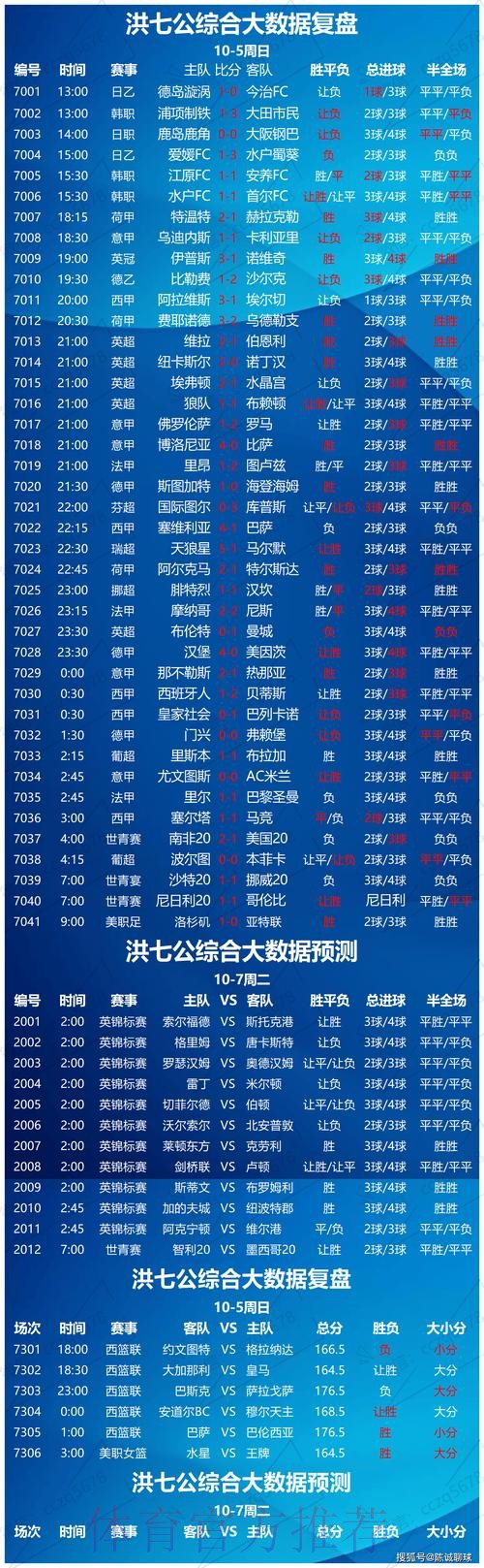 世界杯球赛直播数据分析 世界杯球赛直播数据分析
